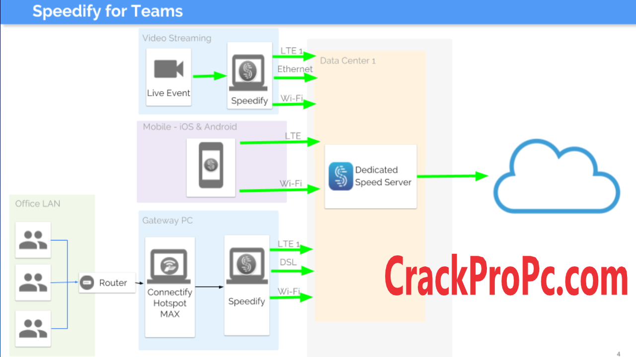 speedify logging