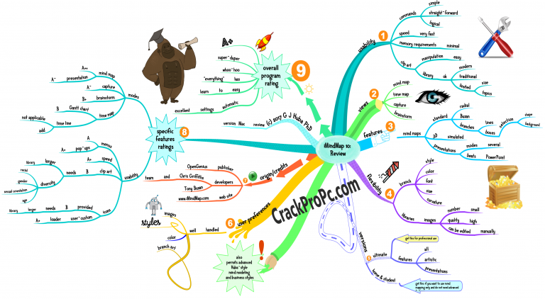 imindmap 11 keygen imindmap 11 keygen