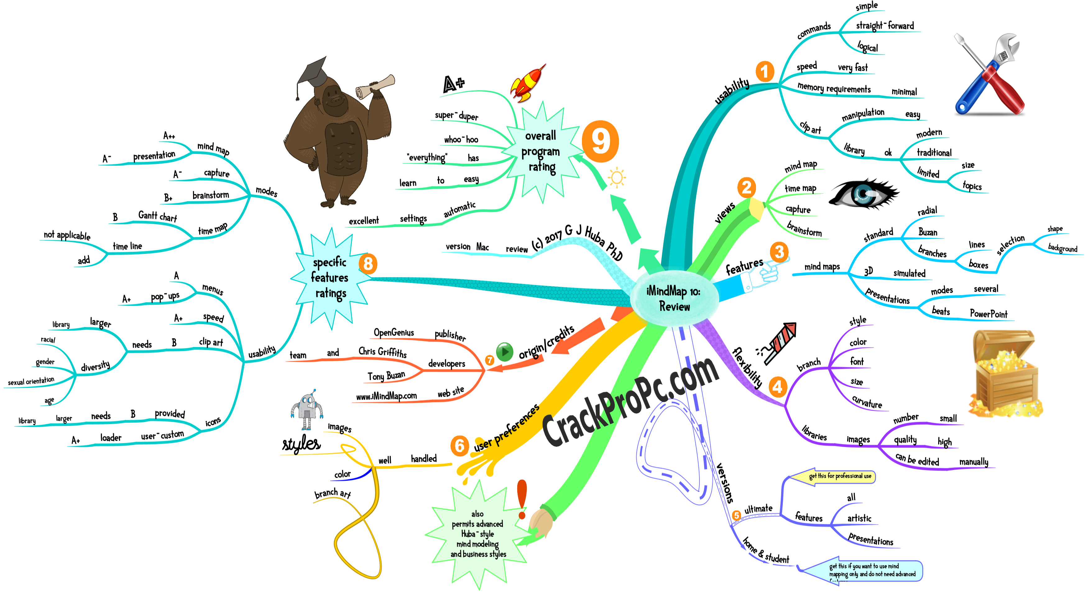 An Image of iMindMap Pro Keygen