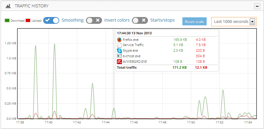 NetBalancer 12.0.1.3507 download the new for android